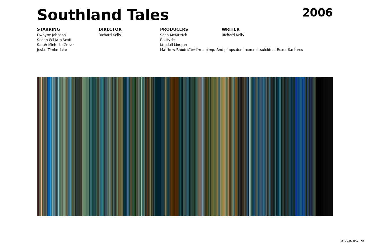 Poster preview for Southland Tales